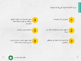 asralotaibi
‫المؤسسي‬ ‫التميز‬ ‫ملتقى‬
‫البيانات‬ ‫قواعد‬ ‫على‬ ‫المبنية‬ ‫النمذجة‬ ‫مزايا‬
1‫معلومات‬ ‫األن‬ ‫لدي‬ ‫أصبح‬.
‫الموظفي‬ ‫مع‬ ‫فاعلية‬ ‫اكثر‬ ‫تواصل‬ ‫لغة‬‫ن‬
‫والمقيمين‬.
‫م‬ ‫بأكثر‬ ‫المعلومات‬ ‫إستخراج‬ ‫استطيع‬‫ن‬
‫صيغة‬.
‫التوثي‬ ‫عمليات‬ ‫من‬ ‫المخرجات‬ ‫جميع‬‫ق‬
‫تقنية‬ ‫وانظمة‬ ‫الجودة‬ ‫مع‬ ‫متوافقة‬
‫المعلومات‬.
‫في‬ ‫البشرية‬ ‫والموارد‬ ‫الجهد‬ ‫توفير‬‫كل‬
‫إعتماد‬ ‫وإعادة‬ ‫إعتماد‬ ‫مشروع‬.
‫اإلهتمام‬ ‫محور‬ ‫المستخدم‬.
2
3
4
5
6
 