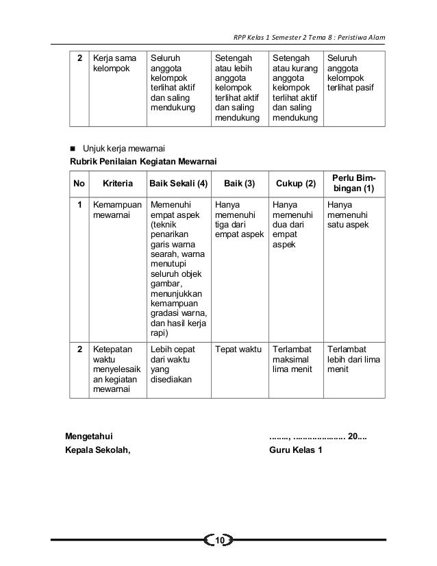 8 Rpp Sd Kelas 1 Semester 2 Peristiwa Alam 53629174