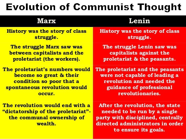 Marxism Vs Leninism Chart