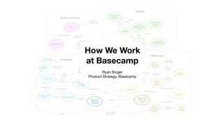 How We Work
at Basecamp
Ryan Singer

Product Strategy, Basecamp
 
