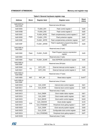 8S003F3_STMicroelectronics.pdf