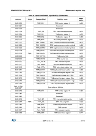 8S003F3_STMicroelectronics.pdf