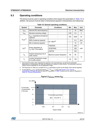 8S003F3_STMicroelectronics.pdf