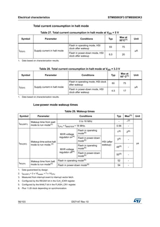8S003F3_STMicroelectronics.pdf