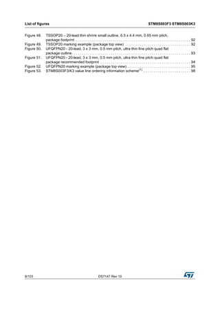 8S003F3_STMicroelectronics.pdf
