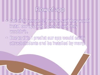 Flow of app
• Out of 30 people ,23 people said they would
install our app and 7 people said they
wouldn’t .
• Due to this, I predict our app would easily
attract students and be installed by many.
 