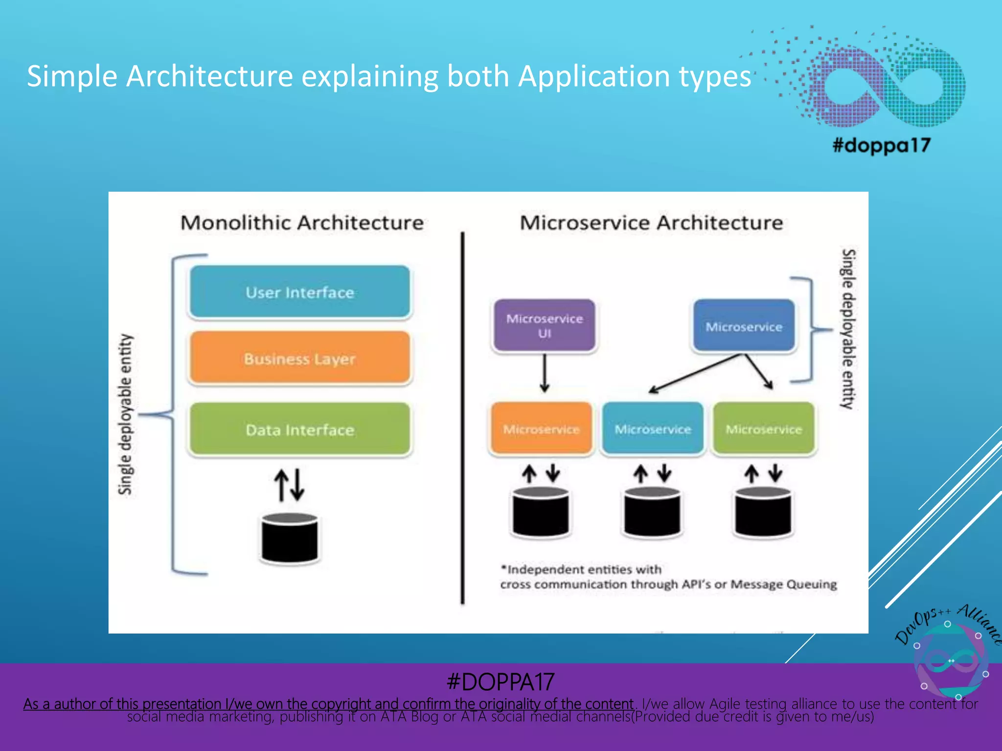 #DOPPA17
As a author of this presentation I/we own the copyright and confirm the originality of the content. I/we allow Agile testing alliance to use the content for
social media marketing, publishing it on ATA Blog or ATA social medial channels(Provided due credit is given to me/us)
Simple Architecture explaining both Application types
 