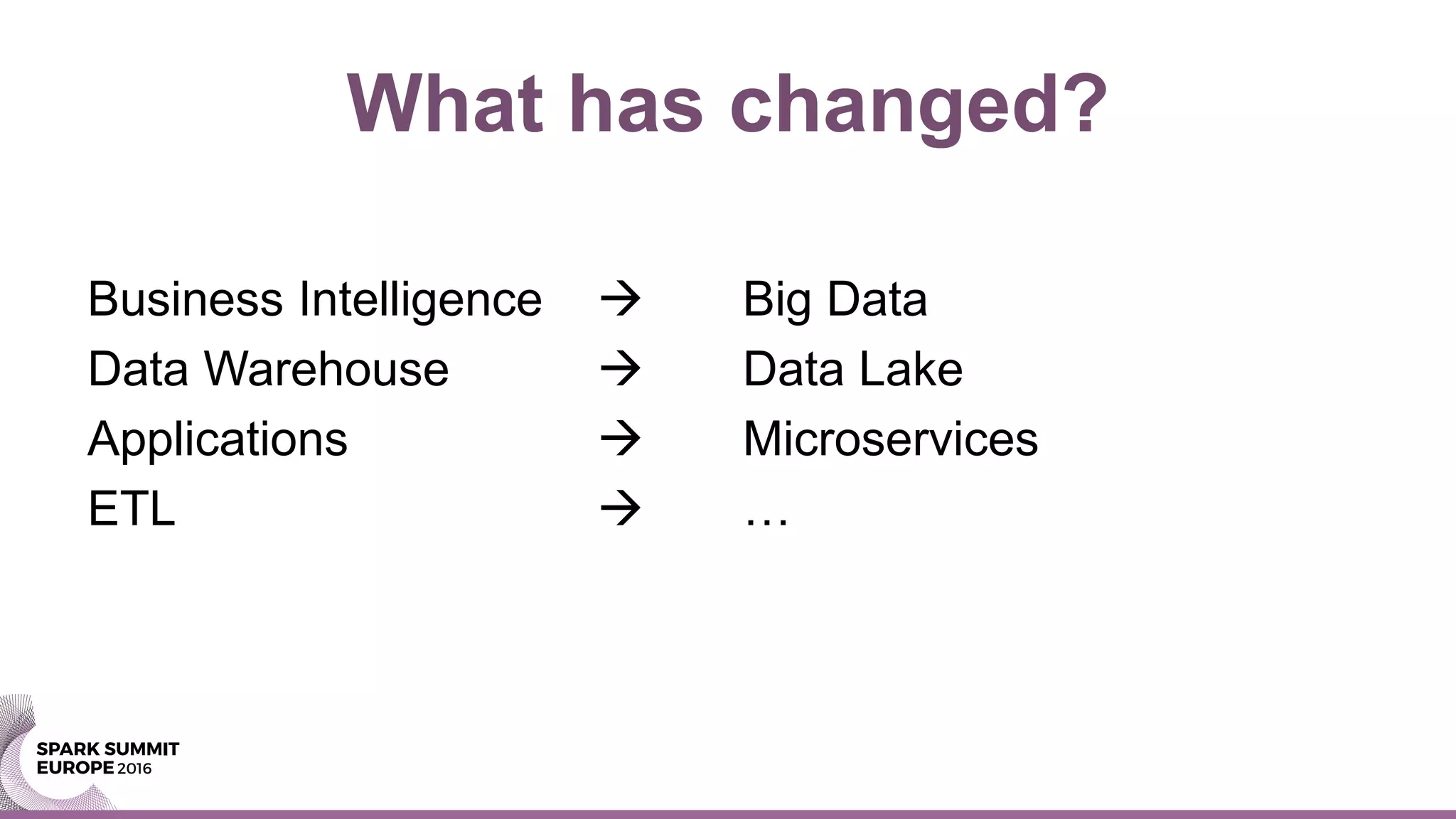 What has changed?
Business Intelligence  Big Data
Data Warehouse  Data Lake
Applications  Microservices
ETL  …
 