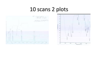 10 scans 2 plots
 