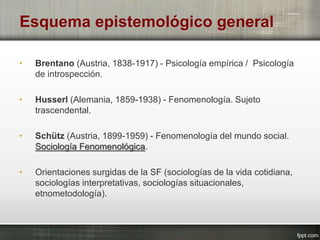 Esquema epistemológico general
• Brentano (Austria, 1838-1917) - Psicología empírica / Psicología
de introspección.
• Husserl (Alemania, 1859-1938) - Fenomenología. Sujeto
trascendental.
• Schütz (Austria, 1899-1959) - Fenomenología del mundo social.
Sociología Fenomenológica.
• Orientaciones surgidas de la SF (sociologías de la vida cotidiana,
sociologías interpretativas, sociologías situacionales,
etnometodología).
 