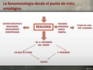 La fenomenología desde el punto de vista
ontológico
REALIDAD
•INTERNA
•PERSONAL
•ÚNICA
•PROPIA
Propia de cada
SER HUMANO
VA A DEPENDER
DEL MODO
EN QUE ES VIVIDA Y PERCIBIDA
SUJETO
EXISTEN MÚLTIPLES
REALIDADES
SOCIALMENTE
CONSTRUIDAS
 