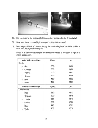 102
Q7. Did you observe the colors of light just as they appeared in the first activity?
Q8. How were these colors of light arranged on the white screen?
Q9. With respect to line AO, which among the colors of light on the white screen is
most bent, red light or blue light?
Below is a table of wavelength and refractive indices of the color of light in a
crown glass prism.
Material/Color of light (nm) n
Acrylic
 Red
 Orange
 Yellow
 Green
 Blue
 Violet
650
600
550
500
450
400
1.488
1.490
1.497
1.495
1.502
1.508
Material/Color of light (nm) n
Crown Glass
 Red
 Orange
 Yellow
 Green
 Blue
 Violet
650
600
550
500
440
400
1.512
1.515
1.518
1.520
1.525
1.530
 