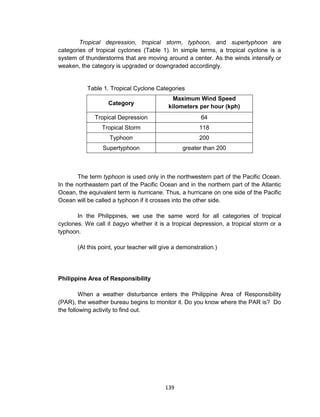 139
Tropical depression, tropical storm, typhoon, and supertyphoon are
categories of tropical cyclones (Table 1). In simple terms, a tropical cyclone is a
system of thunderstorms that are moving around a center. As the winds intensify or
weaken, the category is upgraded or downgraded accordingly.
Table 1. Tropical Cyclone Categories
Category
Maximum Wind Speed
kilometers per hour (kph)
Tropical Depression 64
Tropical Storm 118
Typhoon 200
Supertyphoon greater than 200
The term typhoon is used only in the northwestern part of the Pacific Ocean.
In the northeastern part of the Pacific Ocean and in the northern part of the Atlantic
Ocean, the equivalent term is hurricane. Thus, a hurricane on one side of the Pacific
Ocean will be called a typhoon if it crosses into the other side.
In the Philippines, we use the same word for all categories of tropical
cyclones. We call it bagyo whether it is a tropical depression, a tropical storm or a
typhoon.
(At this point, your teacher will give a demonstration.)
Philippine Area of Responsibility
When a weather disturbance enters the Philippine Area of Responsibility
(PAR), the weather bureau begins to monitor it. Do you know where the PAR is? Do
the following activity to find out.
 