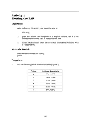 140
Activity 1
Plotting the PAR
Objectives:
After performing this activity, you should be able to:
1. read map,
2. given the latitude and longitude of a tropical cyclone, tell if it has
entered the Philippine Area of Responsibility, and
3. explain what is meant when a typhoon has entered the Philippine Area
of Responsibility.
Materials Needed:
map of the Philippines and vicinity
pencil
Procedure:
1. Plot the following points on the map below (Figure 2).
Points Latitude, Longitude
a. 5°N, 115°E
b. 15°N, 115°E
c. 21°N, 120°E
d. 25°N, 120°E
e. 25°N, 135°E
f. 5°N, 135°E
 