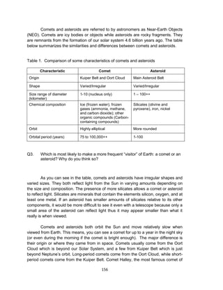 156
Comets and asteroids are referred to by astronomers as Near-Earth Objects
(NEO). Comets are icy bodies or objects while asteroids are rocky fragments. They
are remnants from the formation of our solar system 4.6 billion years ago. The table
below summarizes the similarities and differences between comets and asteroids.
Table 1. Comparison of some characteristics of comets and asteroids
Characteristic Comet Asteroid
Origin Kuiper Belt and Oort Cloud Main Asteroid Belt
Shape Varied/Irregular Varied/Irregular
Size range of diameter
(kilometer)
1-10 (nucleus only) 1 – 100++
Chemical composition Ice (frozen water); frozen
gases (ammonia, methane,
and carbon dioxide); other
organic compounds (Carbon-
containing compounds)
Silicates (olivine and
pyroxene), iron, nickel
Orbit Highly elliptical More rounded
Orbital period (years) 75 to 100,000++ 1-100
Q3. Which is most likely to make a more frequent “visitor” of Earth: a comet or an
asteroid? Why do you think so?
As you can see in the table, comets and asteroids have irregular shapes and
varied sizes. They both reflect light from the Sun in varying amounts depending on
the size and composition. The presence of more silicates allows a comet or asteroid
to reflect light. Silicates are minerals that contain the elements silicon, oxygen, and at
least one metal. If an asteroid has smaller amounts of silicates relative to its other
components, it would be more difficult to see it even with a telescope because only a
small area of the asteroid can reflect light thus it may appear smaller than what it
really is when viewed.
Comets and asteroids both orbit the Sun and move relatively slow when
viewed from Earth. This means, you can see a comet for up to a year in the night sky
(or even during the morning if the comet is bright enough). The major difference is
their origin or where they came from in space. Comets usually come from the Oort
Cloud which is beyond our Solar System, and a few from Kuiper Belt which is just
beyond Neptune’s orbit. Long-period comets come from the Oort Cloud, while short-
period comets come from the Kuiper Belt. Comet Halley, the most famous comet of
 