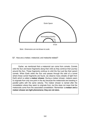 162
Earlier, we mentioned that a meteoroid can come from comets. Comets
orbit the Sun and leave fragments along their orbit as they continue their journey
around the Sun. These fragments continue to orbit the Sun just like their parent
comets. When Earth orbits the Sun and passes through the orbit of a comet
where these comet fragments are found, we observe many streaks of light from
Earth which is called a meteor shower. During a meteor shower, meteors seem
to originate from only one point in the sky because the meteoroids are traveling in
parallel paths with the same velocity. The meteor shower is named after the
constellation where they seem to originate from, but this does not mean that the
meteoroids come from the associated constellation. Remember: a meteor and a
meteor shower are light phenomena; they are not stars.
Outer Space
Atmosphere (Earth)
Crust
Note: Dimensions are not drawn to scale.
Q7. How are a meteor, meteoroid, and meteorite related?
 