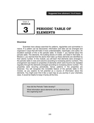 209
PERIODIC TABLE OF
ELEMENTS
Overview
Scientists have always searched for patterns, regularities and symmetries in
nature. If a pattern can be discovered, information and data can be arranged and
organized in ways that will make it more understandable, meaningful, and useful. An
excellent example of this is the periodic table. In Grade 7, you learned about the
periodic table. The elements, the building blocks of matter, are listed in that table. In
Module 2, you learned that the atoms that make up these elements are identified by
their atomic number. In this module, you will learn that elements were arranged in
the periodic table in rows and columns according to increasing atomic numbers. This
arrangement was based on properties of elements which were found to be repeated
regularly through the elements arranged according to increasing atomic number. The
properties were recurring periodically, hence, patterns in the properties are
observed. You will recognize this incredible feature of the periodic table in this
module, as you explore its full potential as a source of information about the
elements. You might even find it like a road map as you journey in your chemistry
class. It would be helpful to keep it handy all the time.
How did the Periodic Table develop?
What information about elements can be obtained from
this organizing tool?
Unit 3
MODULE
3
Suggested time allotment: 5 to 6 hours
 