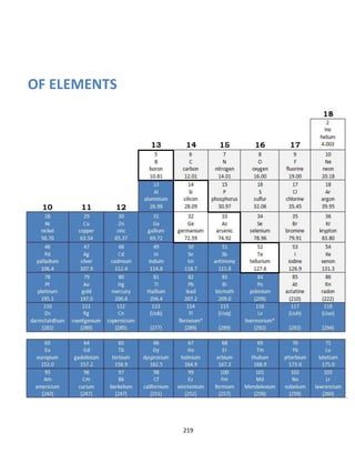 219
OF ELEMENTS
 