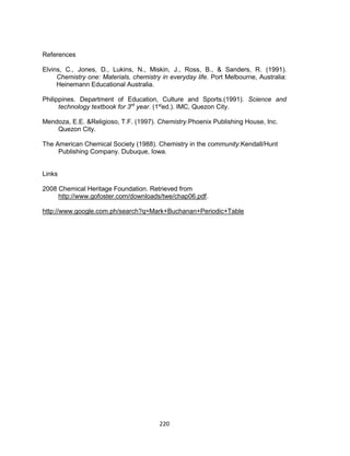 220
References
Elvins, C., Jones, D., Lukins, N., Miskin, J., Ross, B., & Sanders, R. (1991).
Chemistry one: Materials, chemistry in everyday life. Port Melbourne, Australia:
Heinemann Educational Australia.
Philippines. Department of Education, Culture and Sports.(1991). Science and
technology textbook for 3rd
year. (1st
ed.). IMC, Quezon City.
Mendoza, E.E. &Religioso, T.F. (1997). Chemistry.Phoenix Publishing House, Inc.
Quezon City.
The American Chemical Society (1988). Chemistry in the community.Kendall/Hunt
Publishing Company. Dubuque, Iowa.
Links
2008 Chemical Heritage Foundation. Retrieved from
http://www.gofoster.com/downloads/twe/chap06.pdf.
http://www.google.com.ph/search?q=Mark+Buchanan+Periodic+Table
 