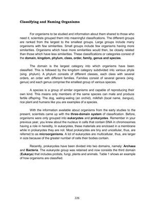 226
Classifying and Naming Organisms
For organisms to be studied and information about them shared to those who
need it, scientists grouped them into meaningful classifications. The different groups
are ranked from the largest to the smallest groups. Large groups include many
organisms with few similarities. Small groups include few organisms having more
similarities. Organisms which have more similarities would then, be closely related
than those which have less similarities. These classifications or categories consist of
the domain, kingdom, phylum, class, order, family, genus and species.
The domain is the largest category into which organisms have been
classified. This is followed by the kingdom category subdivided into various phyla
(sing. phylum). A phylum consists of different classes, each class with several
orders, an order with different families. Families consist of several genera (sing.
genus) and each genus comprise the smallest group of various species.
A species is a group of similar organisms and capable of reproducing their
own kind. This means only members of the same species can mate and produce
fertile offspring. The dog, waling-waling (an orchid), milkfish (local name, bangus),
rice plant and humans like you are examples of a species.
With the information available about organisms from the early studies to the
present, scientists came up with the three-domain system of classification. Before,
organisms were only grouped into eukaryotes and prokaryotes. Remember in your
previous year, you knew about the nucleus in cells that contain DNA in chromosomes
having a role in heredity. In eukaryotes, these materials are enclosed in a membrane
while in prokaryotes they are not. Most prokaryotes are tiny and unicellular, thus, are
referred to as microorganisms. A lot of eukaryotes are multicellular, thus, are larger
in size because of the greater number of cells their bodies contain.
Recently, prokaryotes have been divided into two domains, namely: Archaea
and Bacteria. The eukaryote group was retained and now consists the third domain
(Eukarya) that includes protists, fungi, plants and animals. Table 1 shows an example
of how organisms are classified.
 