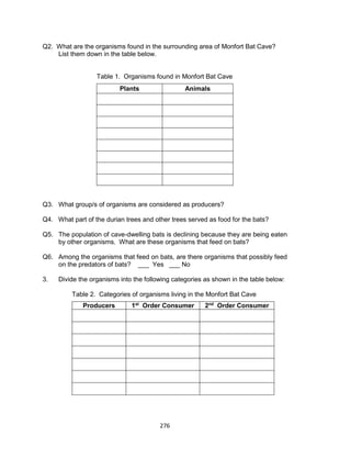 276
Q2. What are the organisms found in the surrounding area of Monfort Bat Cave?
List them down in the table below.
Table 1. Organisms found in Monfort Bat Cave
Plants Animals
Q3. What group/s of organisms are considered as producers?
Q4. What part of the durian trees and other trees served as food for the bats?
Q5. The population of cave-dwelling bats is declining because they are being eaten
by other organisms. What are these organisms that feed on bats?
Q6. Among the organisms that feed on bats, are there organisms that possibly feed
on the predators of bats? ___ Yes ___ No
3. Divide the organisms into the following categories as shown in the table below:
Table 2. Categories of organisms living in the Monfort Bat Cave
Producers 1st
Order Consumer 2nd
Order Consumer
 