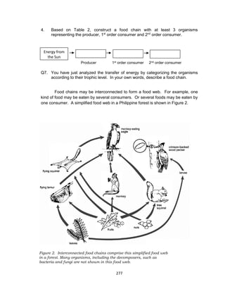 277
4. Based on Table 2, construct a food chain with at least 3 organisms
representing the producer, 1st
order consumer and 2nd
order consumer.
Producer 1st order consumer 2nd order consumer
Q7. You have just analyzed the transfer of energy by categorizing the organisms
according to their trophic level. In your own words, describe a food chain.
Food chains may be interconnected to form a food web. For example, one
kind of food may be eaten by several consumers. Or several foods may be eaten by
one consumer. A simplified food web in a Philippine forest is shown in Figure 2.
Figure 2. Interconnected food chains comprise this simplified food web
in a forest. Many organisms, including the decomposers, such as
bacteria and fungi are not shown in this food web.
Energy from
the Sun
 