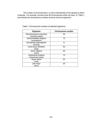 319
The number of chromosomes in a cell is characteristic of the species to which
it belongs. For example, humans have 46 chromosomes while rice have 12. Table 1
summarizes the chromosome numbers of some common organisms.
Table 1. Chromosome numbers of selected organisms.
Organism Chromosome number
Saccharomyces cerevisiae
(common yeast)
32
Caenorhabdites elegans
(roundworm)
12
Drosophila melanogaster
(fruit fly)
8
Canis lupus familiaris
(dog)
52
Homo sapiens
(man)
46
Arabidopsis thaliana
(mouse ear cress)
10
Oryza sativa
(rice)
24
Zea mays
(corn)
20
 