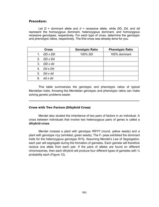 341
Procedure:
Let D = dominant allele and d = recessive allele, while DD, Dd, and dd
represent the homozygous dominant, heterozygous dominant, and homozygous
recessive genotypes, respectively. For each type of cross, determine the genotypic
and phenotypic ratios, respectively. The first cross was already done for you.
Cross Genotypic Ratio Phenotypic Ratio
1. DD x DD 100% DD 100% dominant
2. DD x Dd
3. DD x dd
4. Dd x Dd
5. Dd x dd
6. dd x dd
This table summarizes the genotypic and phenotypic ratios of typical
Mendelian traits. Knowing the Mendelian genotypic and phenotypic ratios can make
solving genetic problems easier.
_____________________________________________________
Cross with Two Factors (Dihybrid Cross)
Mendel also studied the inheritance of two pairs of factors in an individual. A
cross between individuals that involve two heterozygous pairs of genes is called a
dihybrid cross.
Mendel crossed a plant with genotype RRYY (round, yellow seeds) and a
plant with genotype rryy (wrinkled, green seeds). The F1 peas exhibited the dominant
traits for the heterozygous genotype RrYy. Assuming Mendel’s Law of Segregation,
each pair will segregate during the formation of gametes. Each gamete will therefore
receive one allele from each pair. If the pairs of alleles are found on different
chromosomes, then each dihybrid will produce four different types of gametes with 1⁄4
probability each (Figure 12).
 
