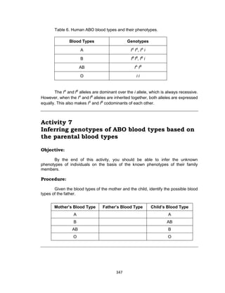 347
Table 6. Human ABO blood types and their phenotypes.
Blood Types Genotypes
A IA
IA
, IA
i
B IB
IB
, IB
i
AB IA
IB
O i i
The IA
and IB
alleles are dominant over the i allele, which is always recessive.
However, when the IA
and IB
alleles are inherited together, both alleles are expressed
equally. This also makes IA
and IB
codominants of each other.
Activity 7
Inferring genotypes of ABO blood types based on
the parental blood types
Objective:
By the end of this activity, you should be able to infer the unknown
phenotypes of individuals on the basis of the known phenotypes of their family
members.
Procedure:
Given the blood types of the mother and the child, identify the possible blood
types of the father.
Mother’s Blood Type Father’s Blood Type Child’s Blood Type
A A
B AB
AB B
O O
 