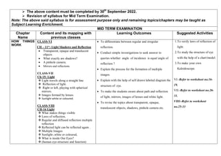 The above content must be completed by 30th
September 2022.
Revision of syllabus for Mid Term Examination.
Note: The above said syllabus is for assessment purpose only and remaining topics/chapters may be taught as
Subject Learning Enrichment.
MID TERM EXAMINATION
Chapter
Name
Content and its mapping with
previous classes
Learning Outcomes Suggested Activities
HOW THINGS
WORK
CLASS-VI
CH – 11*: Light Shadows and Reflection
• Transparent, opaque and translucent
objects
• What exactly are shadows?
• A pinhole camera.
• Mirrors and reflections
CLASS-VII
Ch-15: Light
Light travels along a straight line
Reflection of light.
Right or left, playing with spherical
mirrors.
Images formed by lenses.
Sunlight white or coloured.
CLASS-VIII
CH-16 Light
What makes things visible
Laws of reflection,
Regular and diffused reflection multiple
reflection
Reflected light can be reflected again .
Multiple Images
Sunlight-,white or coloured,
What is inside Our Eyes?
(human eye-structure and function)
• To differentiate between regular and irregular
reflection.
• Conduct simple investigations to seek answer to
queries whether angle of incidence is equal angle of
reflection ?
• Explain the process for the formation of multiple
images.
• Explain with the help of self drawn labeled diagram the
structure of eye.
• To make the students aware about path and reflection
of light, mirrors, images of lenses and white light.
• To revise the topics about transparent, opaque,
transluscent objects, shadows, pinhole camera etc.
1.To verify laws of reflection of
light.
2.To study the structure of eye
with the help of a chart/model.
3.To make your own
Kaleidoscope.
VI:-Refer to worksheet no.16-
19.
VII:-Refer to worksheet no.26-
31.
VIII:-Refer to worksheet
no.25-33
 