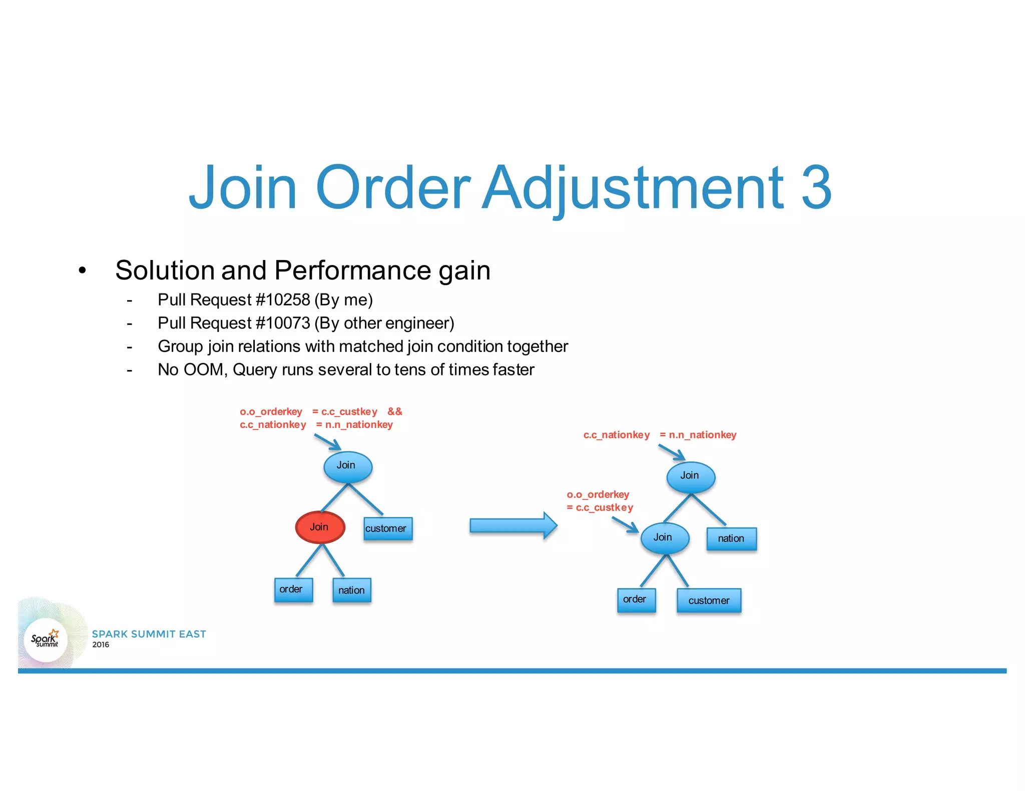 Join Order Adjustment 3
• Solution and Performance gain
- Pull Request #10258 (By me)
- Pull Request #10073 (By other engineer)
- Group join relations with matched join condition together
- No OOM, Query runs several to tens of times faster
order nation
Join customer
Join
o.o_orderkey = c.c_custkey &&
c.c_nationkey = n.n_nationkey
order customer
Join nation
Join
c.c_nationkey = n.n_nationkey
o.o_orderkey
= c.c_custkey
 