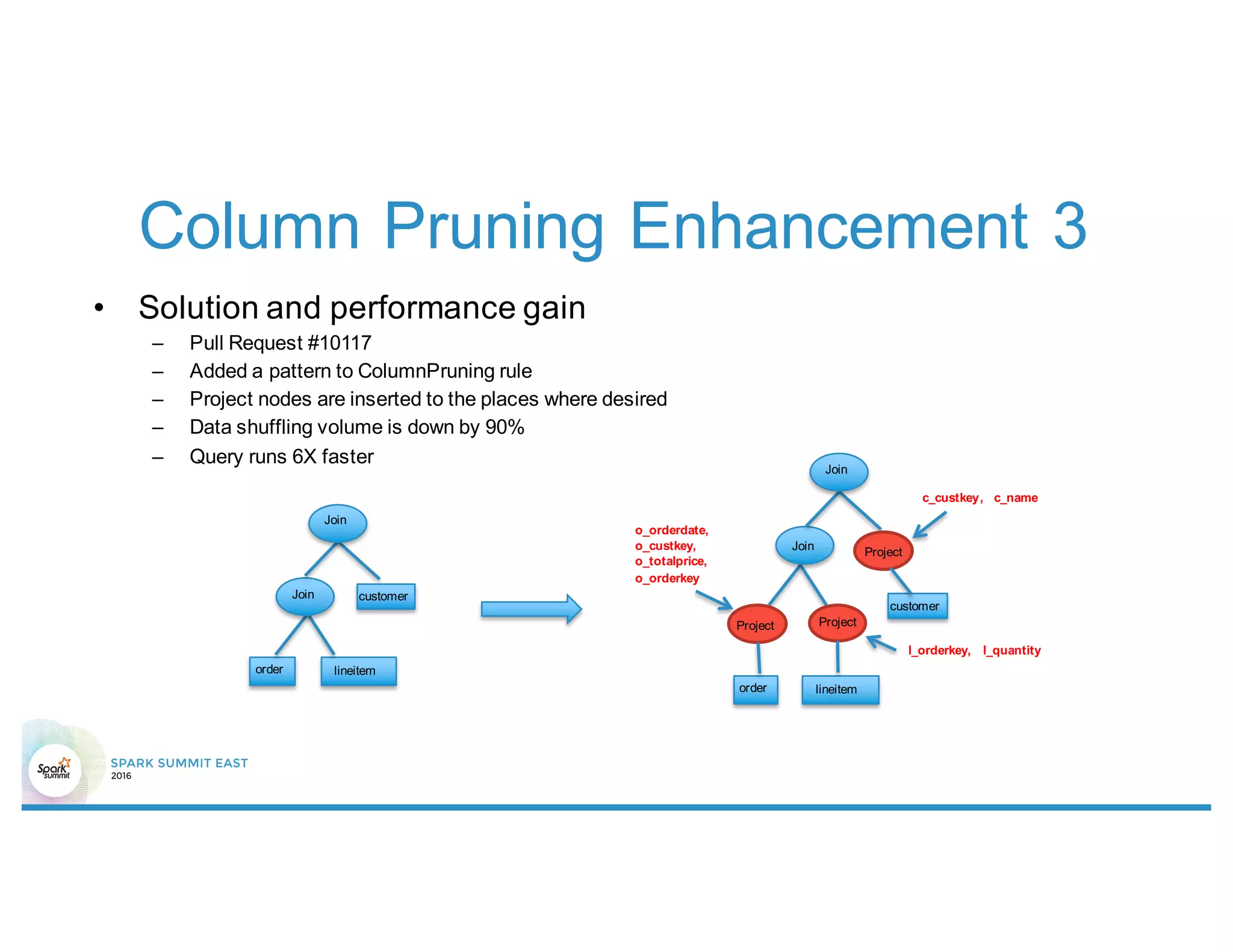 Column Pruning Enhancement 3
• Solution and performance gain
– Pull Request #10117
– Added a pattern to ColumnPruning rule
– Project nodes are inserted to the places where desired
– Data shuffling volume is down by 90%
– Query runs 6X faster
order lineitem
Join customer
Join
order lineitem
Join
customer
Join
Project
c_custkey, c_name
Project Project
l_orderkey, l_quantity
o_orderdate,
o_custkey,
o_totalprice,
o_orderkey
 