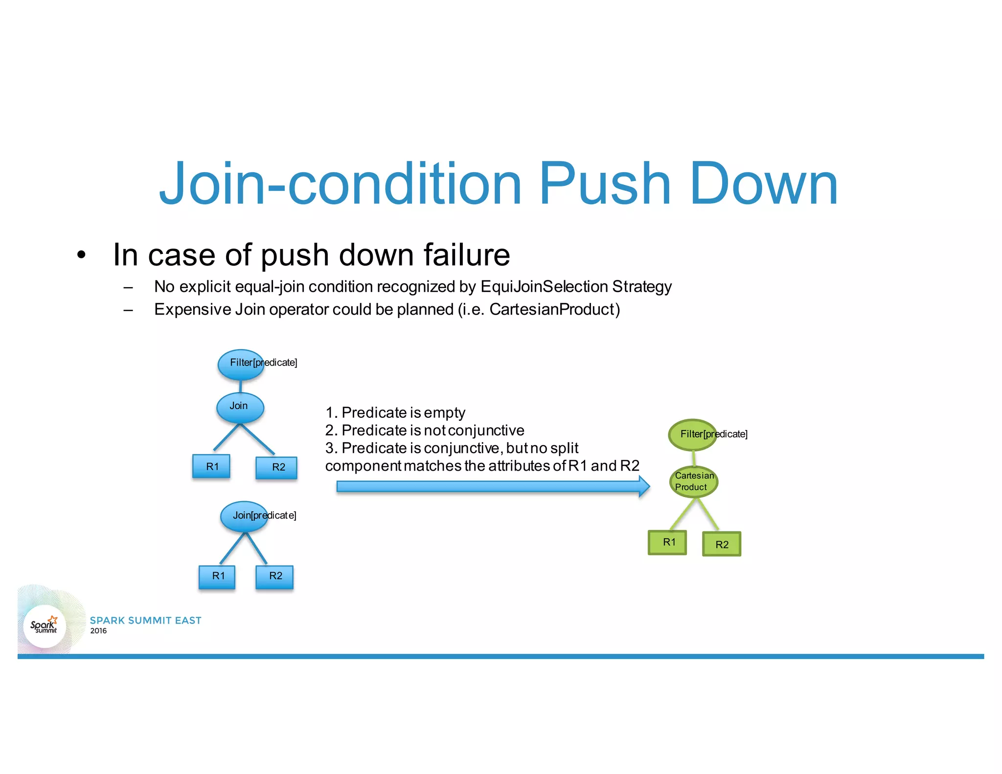 Join-condition Push Down
• In case of push down failure
– No explicit equal-join condition recognized by EquiJoinSelection Strategy
– Expensive Join operator could be planned (i.e. CartesianProduct)
R1 R2
Join[predicate]
R2
Join
R1
Filter[predicate]
R1
Cartesian
Product
R2
Filter[predicate]
1. Predicate is empty
2. Predicate is notconjunctive
3. Predicate is conjunctive,butno split
componentmatches the attributes ofR1 and R2
 