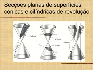 Secções planas de superfícies cónicas e cilíndricas de revolução Hipérbole Parábola Círculo Elipse Paralelo 