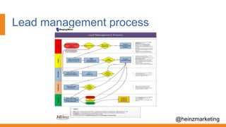 Lead management process
@heinzmarketing
 
