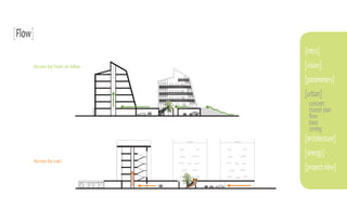 [Flow]
                              [intro]
     Acces by foot or bike:   [vision]
                              [parameters]
                              [urban]
                               concept
                               master plan
                               flow
                               base
                               zoning
                              [architecture]
                              [energy]
     Acces by car:
                              [project view]
 