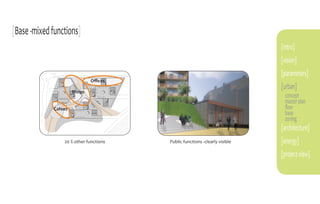 [Base -mixed functions]
                                                                             [intro]
                                                                             [vision]
                                                                             [parameters]
                               Offices
                                                                             [urban]
                       Shops
                                                                              concept
                                                                              master plan
              Cafees                                                          flow
                                                                              base
                                                                              zoning
                                                                             [architecture]
                  20 % other functions   Public functions -clearly visible   [energy]
                                                                             [project view]
 