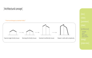 [Architectural concept]
                                                                                                                   [intro]
                                                                                                                   [vision]
  “From archetype to stacked villas”
                                                                                                                   [parameters]
                                                                                                                   [urban]
                                                                                                                   [architecture]
                                                                                                                    concept
                                                                                                                    users
                                                                                                                    floor plans
                                                                                                                    daily rhythm
Typical single family house   Sharing the family house   Stacked multifamily house   Sloped walls add complexity
                                                                                                                   [energy]
                                                                                                                   [project view]
 