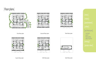 [Floor plans]
                                                                           [intro]
                                                                           [vision]
                                                                           [parameters]
                                                                           [urban]
                                                                           [architecture]
                  First ﬂoor plan   Second ﬂoor plan     Third ﬂoor plan    concept
                                                                            users
                                                                            floor plans
                                                                            daily rhythm
                                                                           [energy]
                                                                           [project view]




                Fourth ﬂoor plan       Fifth ﬂoor plan   Sixth ﬂoor plan
 