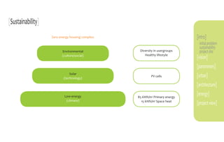 [Sustainability]
                   Zero energy housing complex:                              [intro]
                                                                              initial problem
                                                                              sustainability
                          Environmental            Diversity in usergroups    project site
                          (culture/social)            Healthy lifestyle
                                                                             [vision]
                                                                             [parameters]
                               Solar
                           (technology)
                                                          PV cells           [urban]
                                                                             [architecture]
                           Low-energy             85 kWh/m2 Primary energy
                                                                             [energy]
                            (climate)               15 kWh/m2 Space heat
                                                                             [project view]
 