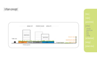 [Urban concept]
                                                                                                                       [intro]
                                                                                                                       [vision]
                                                                                                                       [parameters]
                                    DENSE CITY   STACKED VILLAES   OPEN CITY                                           [urban]
                                                                                                                        concept
                                                                                                                        master plan
                                                                                                                        flow
                                                                                                                        base
                               Apartments
                                                                                                                        zoning
                                                             Apartments                                PRIVATE SPACE
        Traffic noise                                                                                                  [architecture]
                                                                                                   SEMIPRIVATE SPACE
                        Shop           Storage   Parking           Office      Recreational area        PUBLIC SPACE   [energy]
                          Polluted ground
                                                                                                                       [project view]
 