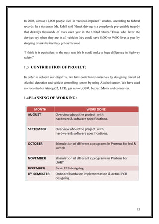 12
In 2008, almost 12,000 people died in “alcohol-impaired” crashes, according to federal
records. In a statement Mr. Udall said “drunk driving is a completely preventable tragedy
that destroys thousands of lives each year in the United States.”Those who favor the
devices say when they are in all vehicles they could save 8,000 to 9,000 lives a year by
stopping drunks before they get on the road.
“I think it is equivalent to the next seat belt It could make a huge difference in highway
safety,”
1.3 CONTRIBUTION OF PROJECT:
In order to achieve our objective, we have contributed ourselves by designing circuit of
Alcohol detection and vehicle controlling system by using Alcohol sensor. We have used
microcontroller Atmega32, LCD, gas sensor, GSM, buzzer, Motor and connecters.
1.4PLANNING OF WORKING:
 