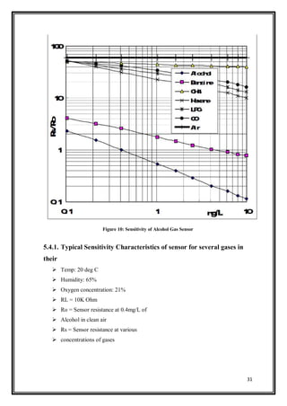 31
Figure 10: Sensitivity of Alcohol Gas Sensor
5.4.1. Typical Sensitivity Characteristics of sensor for several gases in
their
 Temp: 20 deg C
 Humidity: 65%
 Oxygen concentration: 21%
 RL = 10K Ohm
 Ro = Sensor resistance at 0.4mg/L of
 Alcohol in clean air
 Rs = Sensor resistance at various
 concentrations of gases
 