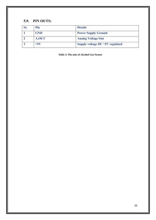 33
5.9. PIN OUTS:
Sr. Pin Details
1 GND Power Supply Ground
2 A.OUT Analog Voltage Out
3 +5V Supply voltage DC +5V regulated
Table 2: Pin outs of Alcohol Gas Sensor
 
