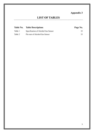 5
Appendix 3
LIST OF TABLES
Table No. Table Descriptions Page No.
Table 1 Specification of Alcohol Gas Sensor 32
Table 2 Pin outs of Alcohol Gas Sensor 33
 