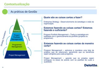 Contextualização

         As práticas de Gestão
                                 Quais são as coisas certas a fazer?
                                 Enterprise Strategy - Desenvolvimento da estratégia e visão da
                                 organização.

                                 Estamos fazendo as coisas certas? Estamos
            Strategy             fazendo o suficiente?

            Project              Program Portfolio Management – Traduz a estratégia em
           Portfolio             realidade com o gerenciamento do portfolio (projetos ou
                                 programas).
          Management


          Programme
                                 Estamos fazendo as coisas certas da maneira
          Management             certa?
                                 Program Management – estrutura e coordena uma lista de
                                 projetos que se relacionam, garantindo que os benefícios
                                 sejam atingidos para cada programa.
       Project Management
                                 Project Management – garante que os projetos sejam
                                 entregues no prazo de acordo com os padrões de custo e
                                 qualidade.

10
 
