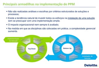 Principais armadilhas na implementação de PPM
   Não são realizadas análises e escolhas por critérios estruturados de soluções e
    processos;
   Existe a tendência natural de investir todos os esforços na instalação de uma solução
    sem se preocupar com uma implementação ampla;
   O impacto organizacional nem sempre é avaliado;
   Na medida em que as disciplinas são colocadas em prática, a complexidade gerencial
    aumenta.
 