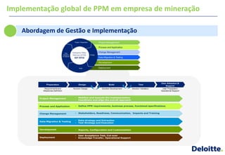 Implementação global de PPM em empresa de mineração

   Abordagem de Gestão e Implementação
 