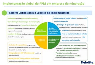 Implementação global de PPM em empresa de mineração

   Fatores Críticos para o Sucesso da Implementação
 