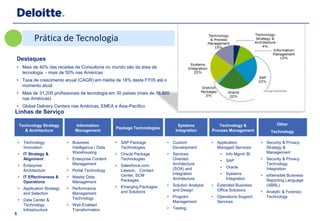 Prática de Tecnologia

Destaques
• Mais de 40% das receitas de Consultoria no mundo são da área de
  tecnologia - mais de 50% nas Américas
• Taxa de crescimento anual (CAGR) em média de 18% deste FY05 até o
  momento atual
• Mais de 31.200 profissionais de tecnologia em 30 países (mais de 16.800
  nas Américas)
• Global Delivery Centers nas Américas, EMEA e Ásia-Pacífico
Linhas de Serviço

    Technology Strategy          Information                                     Systems             Technology &                 Other
                                                     Package Technologies
       & Architecture            Management                                     Integration       Process Management           Technology

    • Technology             • Business              • SAP Package          • Custom              • Application           • Security & Privacy
      Innovation               Intelligence / Data     Technologies           Development           Managed Services:       Strategy &
    • IT Strategy &            Warehousing           • Oracle Package       • Services                •   Info Mgmt/ BI     Management
      Alignment              • Enterprise Content      Technologies           Oriented                •   SAP             • Security & Privacy
    • Enterprise               Management            • Salesforce.com,        Architecture                                  Technology
                                                                              (SOA) and               •   Oracle            Integration
      Architecture           • Portal Technology       Lawson, Contact
                                                       Center, SCM            Integration             •   Systems         • eXtensible Business
    • IT Effectiveness &     • Master Data                                    Architecture                Integration
      Operations               Management              Packages                                                             Reporting Language
                                                     • Emerging Packages    • Solution Analysis   • Extended Business       (XBRL)
    • Application Strategy   • Performance                                    and Design            Office Solutions
      and Selection            Management              and Solutions                                                      • Analytic & Forensic
                               Technology                                   • Program             • Operations Support      Technology
    • Data Center &                                                           Management            Services
      Technology             • Web Enabled
      Infrastructure           Transformation                               • Testing
5
 